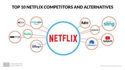 Putlocker versus other platforms